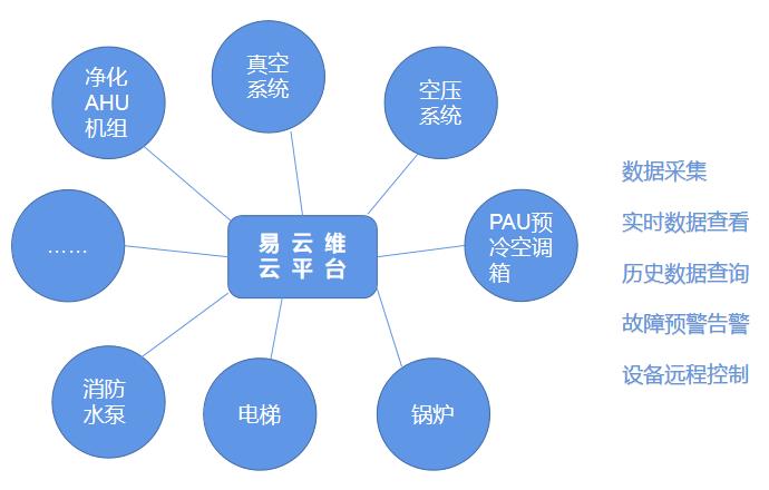 醫(yī)院環(huán)境智能控制系統(tǒng)